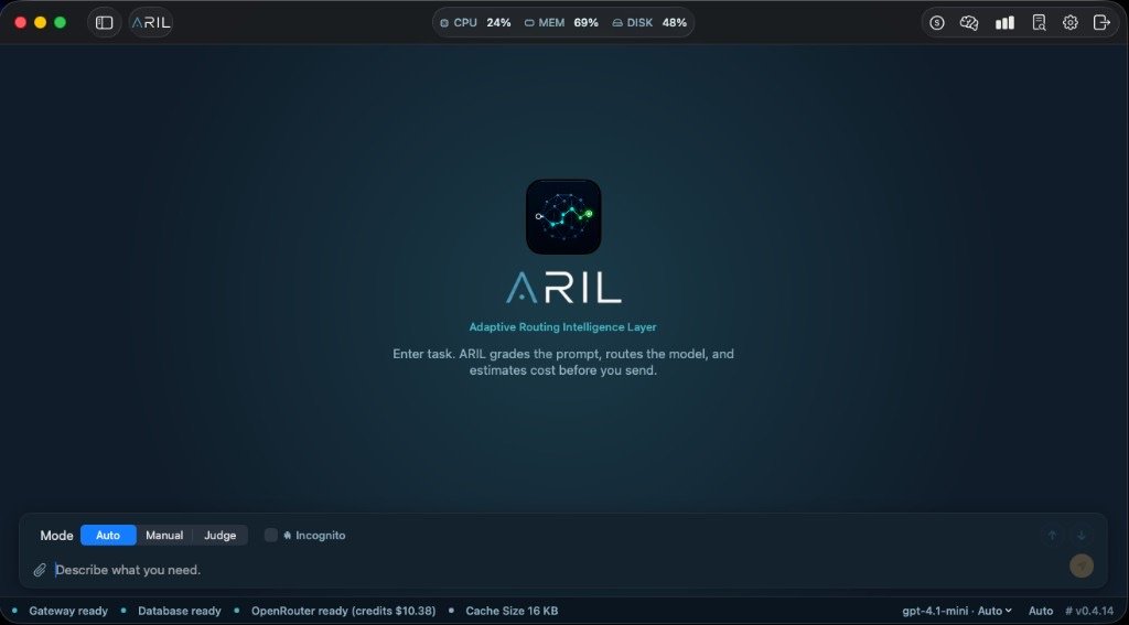 ARIL 0.4.18 empty session hero with Adaptive Routing Intelligence Layer branding