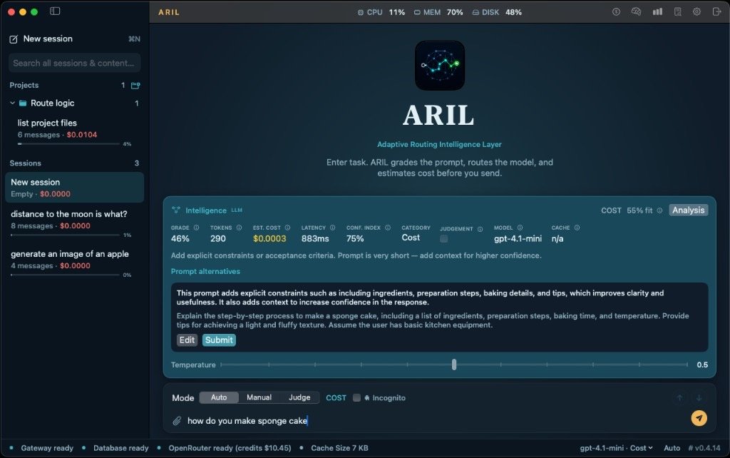 ARIL intelligence panel grading a prompt with cost and rewrite alternative